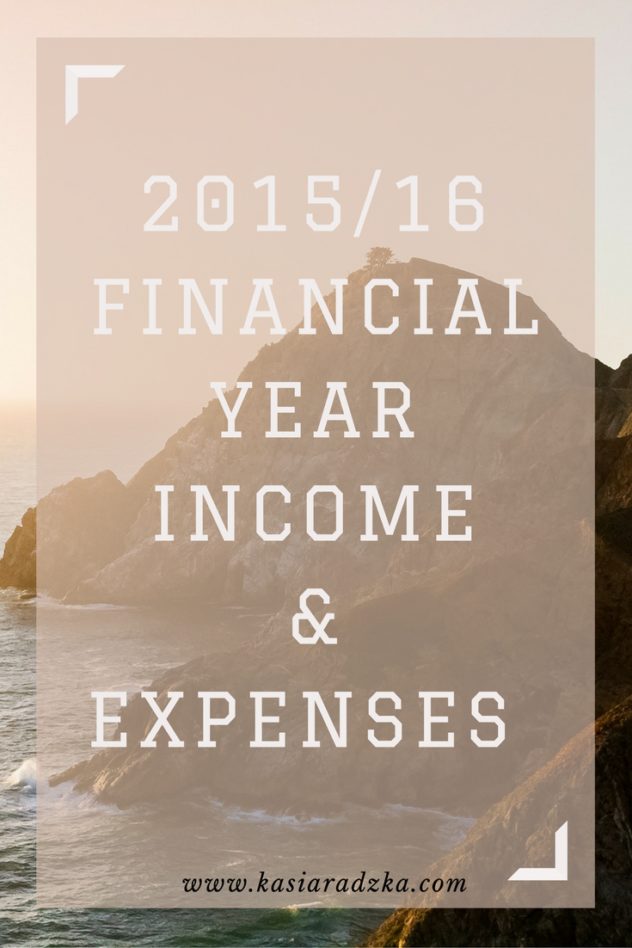 First Financial Year Author-Entreprenuer Income & Expenses